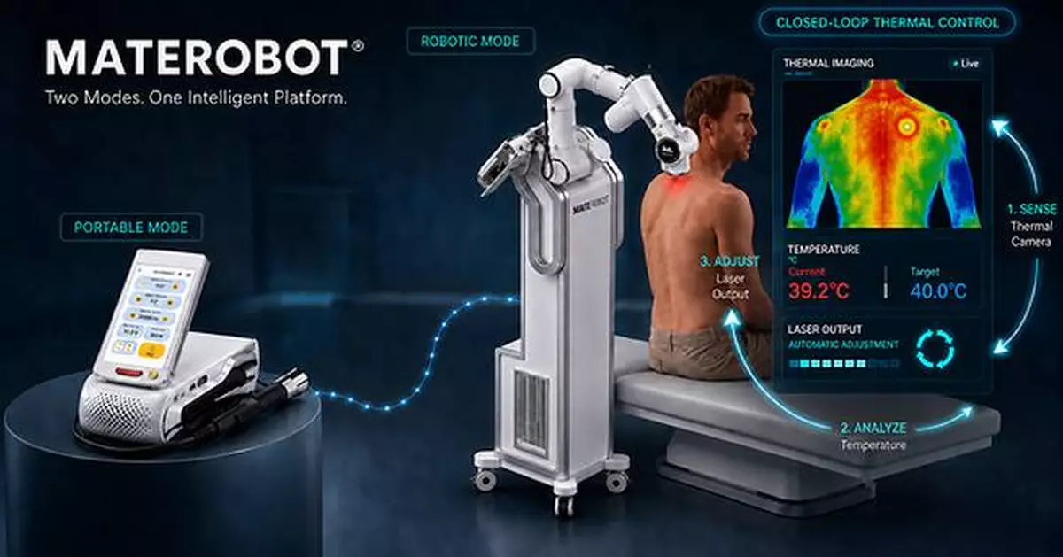 MATELASER Unveils MATEROBOT®, a Next-Generation Six-Axis Laser Therapy Robot With a Detachable Portable Laser System