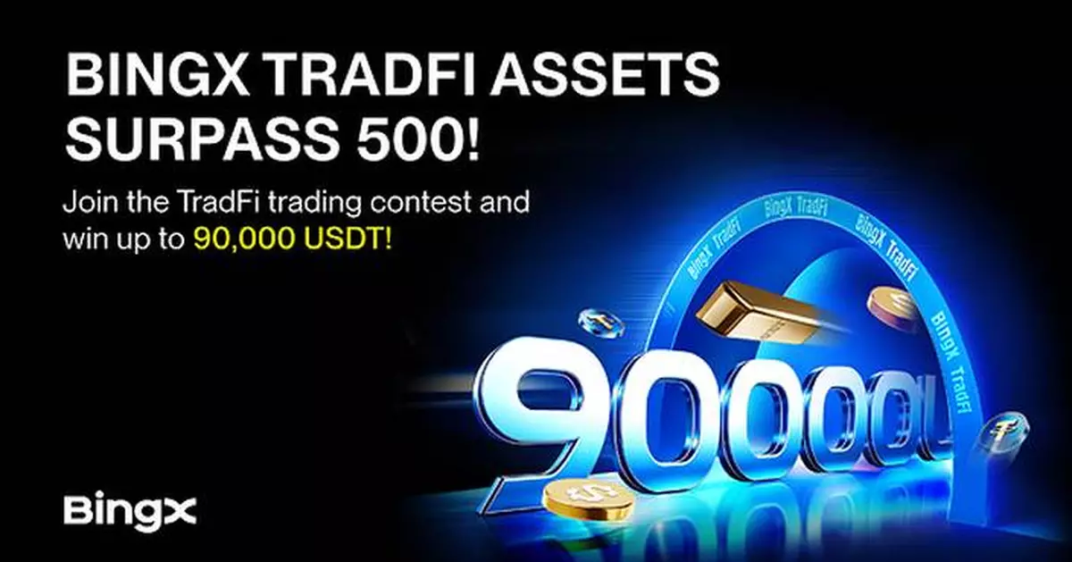 BingX Reaches No.1 in TradFi Perpetual Assets Coverage with 500+ Listings