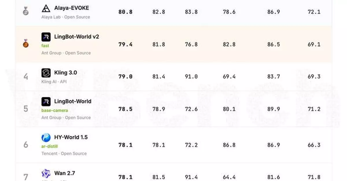 HiDream.ai Advances Its Native Omni-Modal Roadmap with HiDream-O1-World, an Interactive World Model