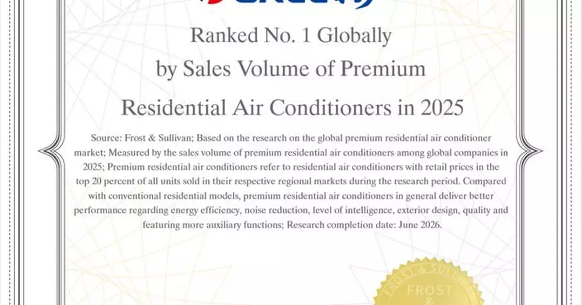 Hardcore Quality Conquers Global Users: GREE Premium RACs Top the 2025 Global Sales