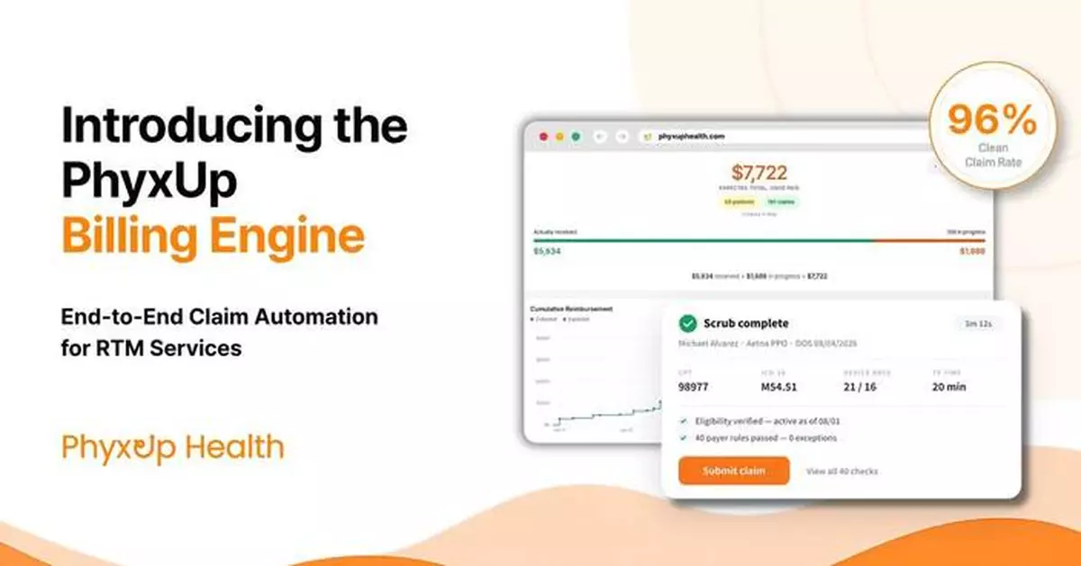 PhyxUp Health Launches AI-Powered Billing Solution Built for RTM and Outpatient Practices