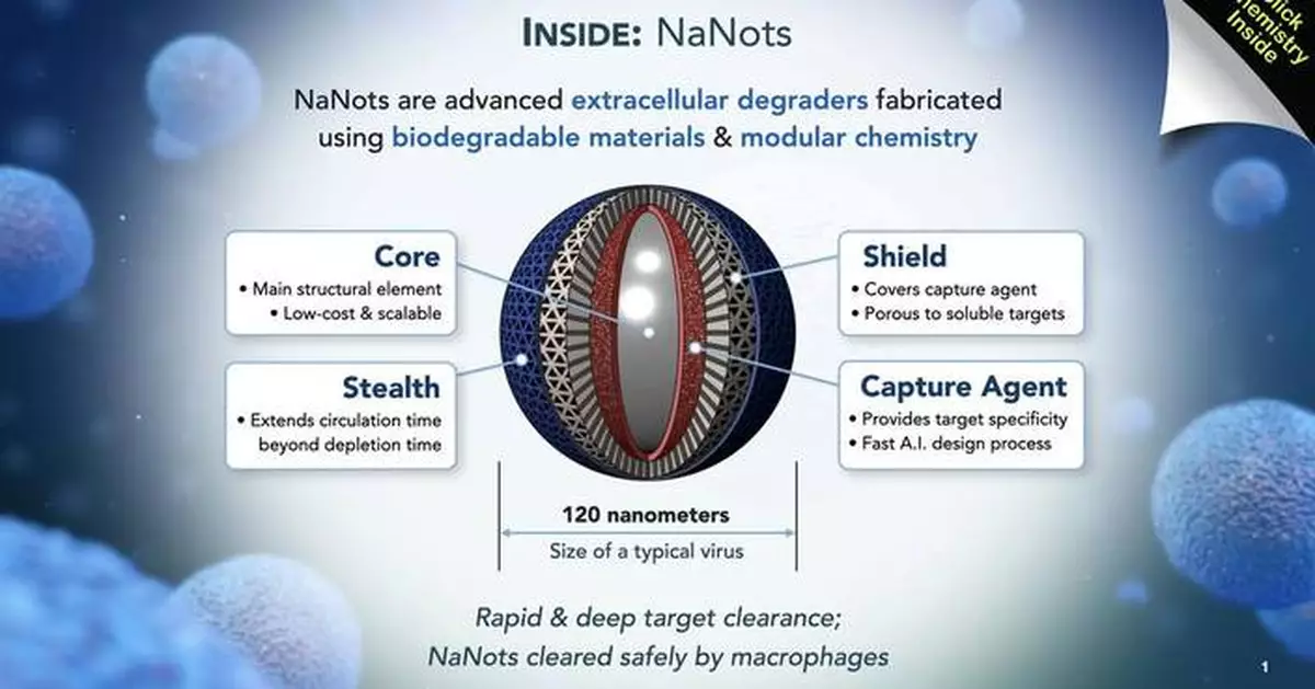 NaNotics Study Demonstrates New Nanotechnology Approach to Cancer Immunotherapy