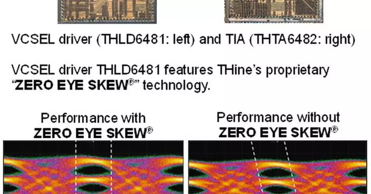 THine Announces New VCSEL Drivers and TIAs for Ultra-Low-Latency, Lower-Power, High-Density, and Cost-Effective Scale-Up Networks to Enable Next-Generation Large-Scale AI Datacenters