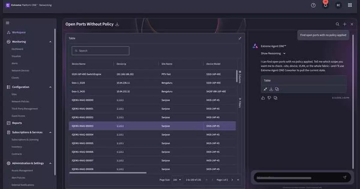 Extreme Delivers Industry's First Proactive, Context-Aware AI Agent for Networking