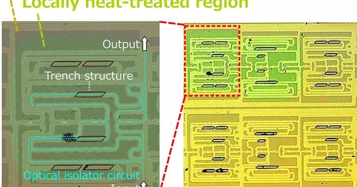 World’s First: Kyocera and Tohoku University Develop Technology to Integrate Optical Isolators Directly onto Silicon Photonics Chips*1