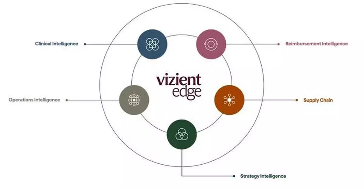 Vizient Invests $1 Billion to Accelerate Healthcare Performance Improvement