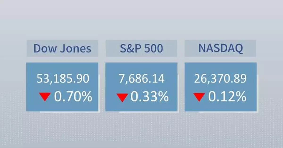U.S. stocks close lower
