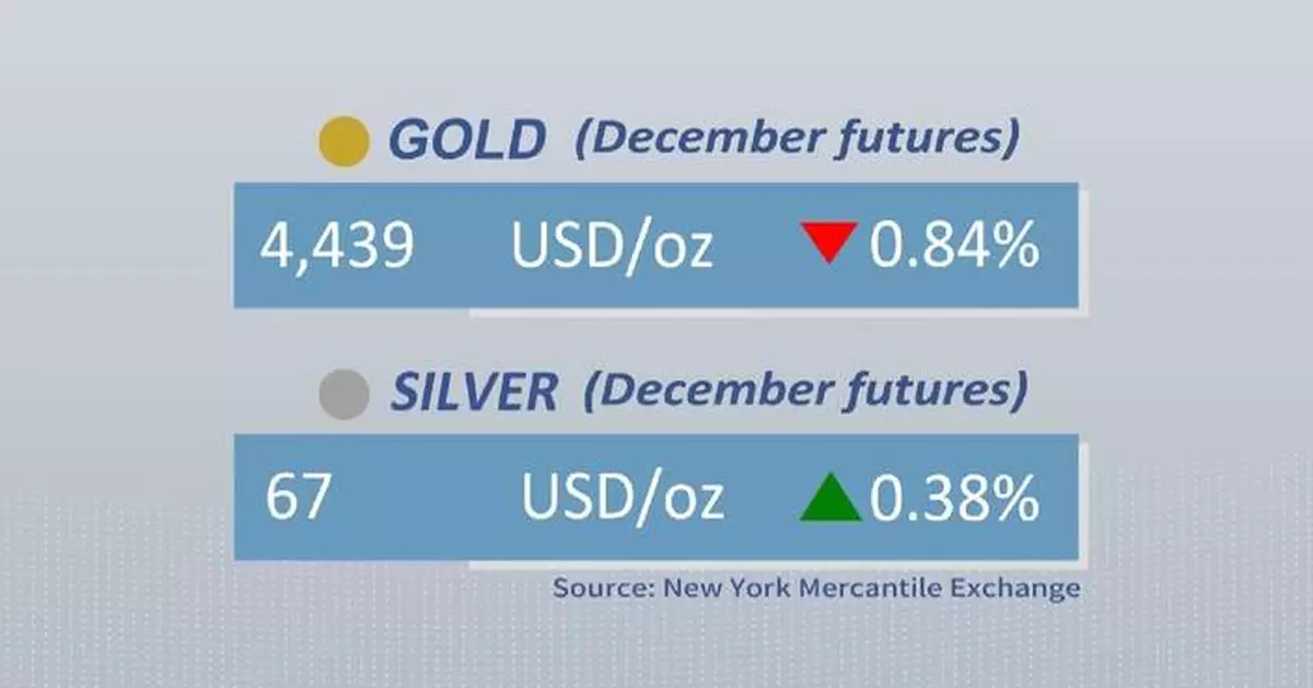 Gold, silver futures close mixed Tuesday