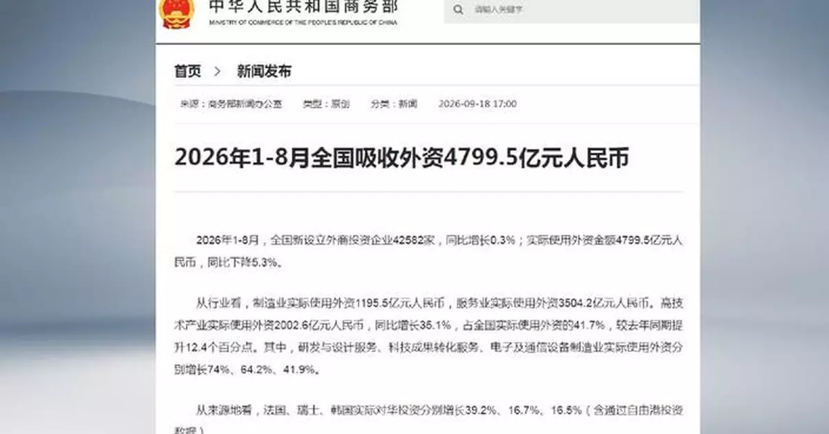 China's high-tech FDI surges in first 8 months of 2026