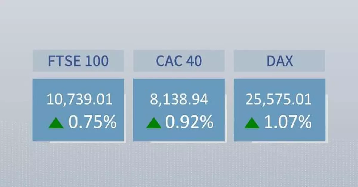 European stocks close higher Monday