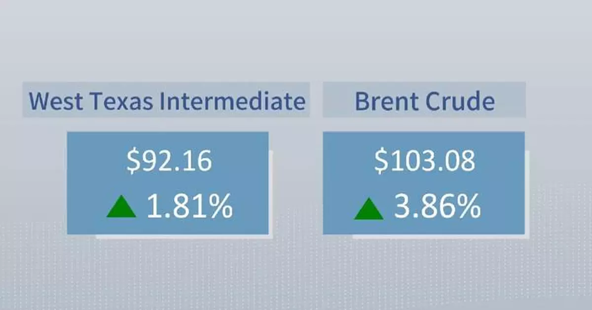 Crude futures settle higher