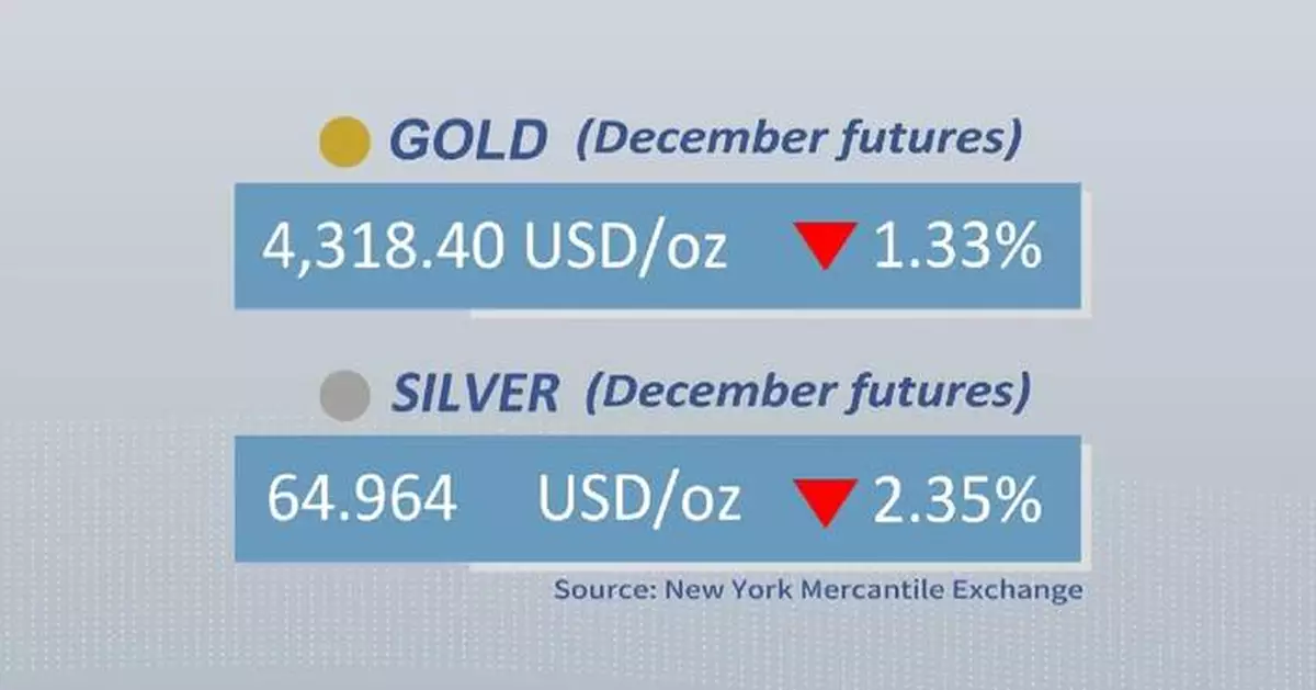 Gold, silver futures close lower Wednesday