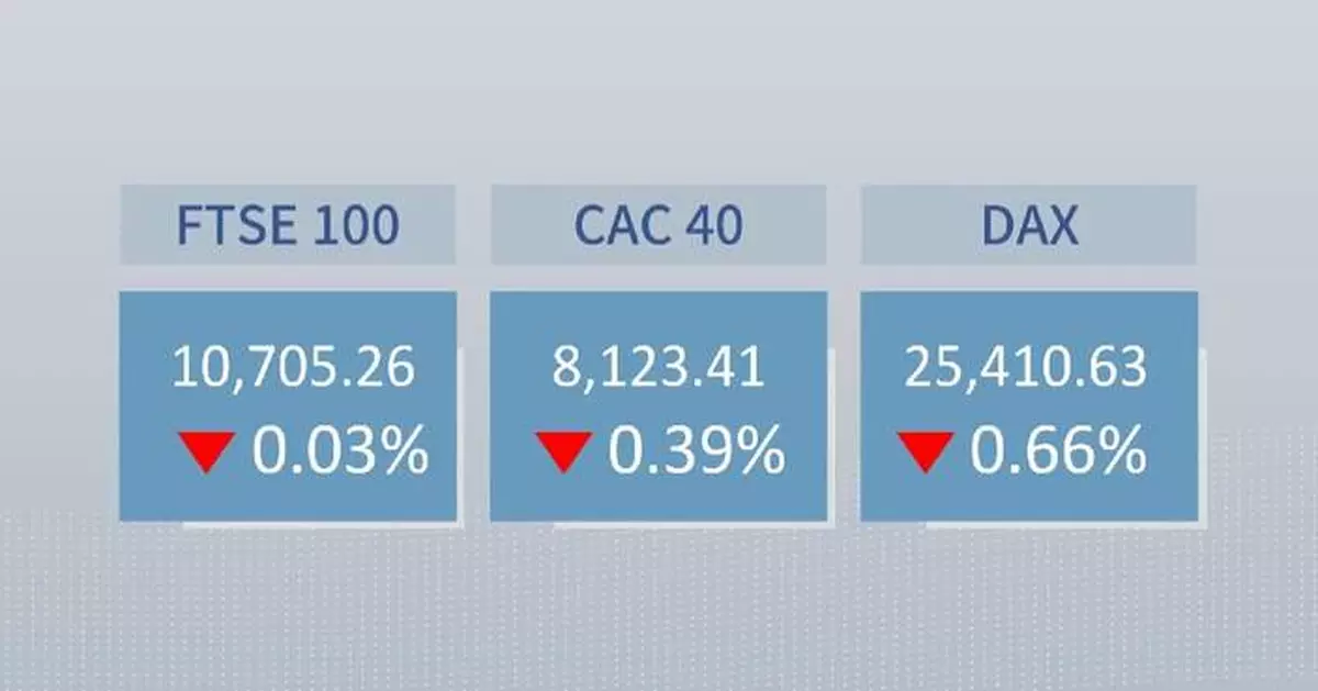 European stocks close lower on Wednesday