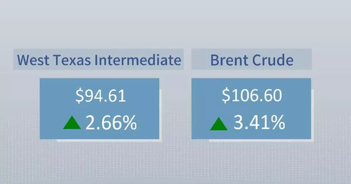 Crude futures settle higher