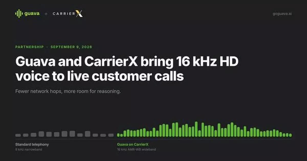 Guava and CarrierX Bring 16 kHz HD Voice to Live Customer Calls