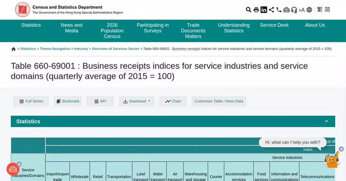 Service Industries See Significant Growth in Business Receipts for Q2 2026, Led by Insurance and Technology.