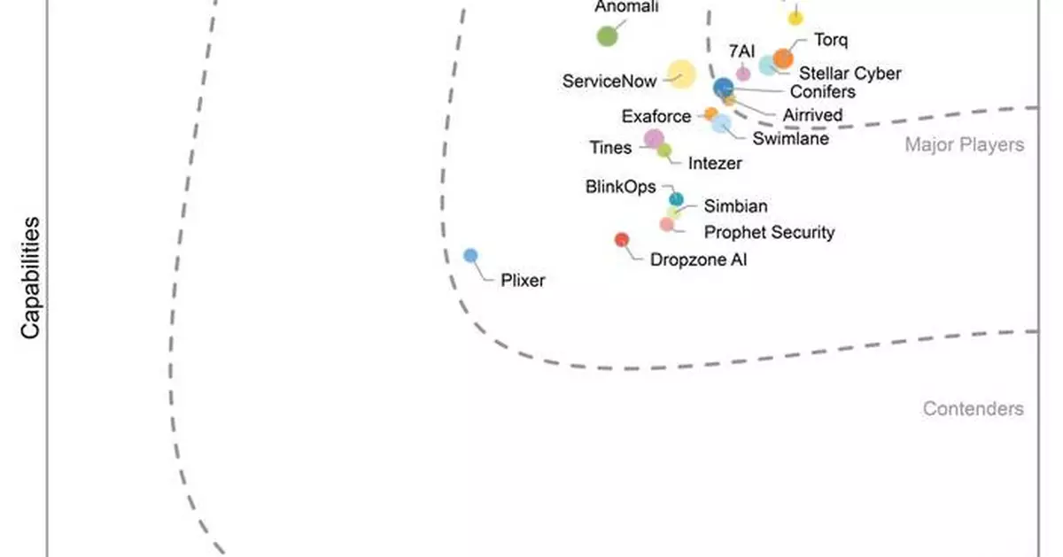 AiStrike Named a Leader in 2026 IDC MarketScape for Worldwide Standalone AI SOC Platforms