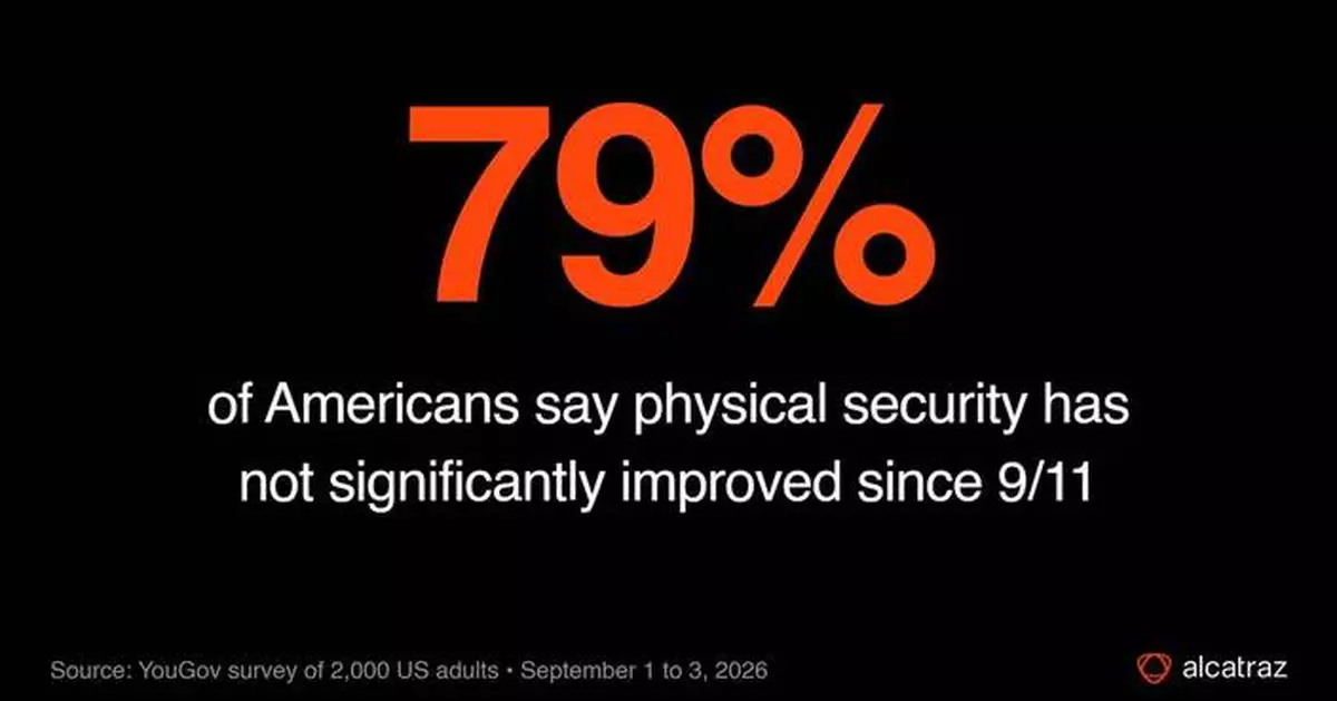 25 Years After 9/11: Building Security Technology Failed to Keep Pace