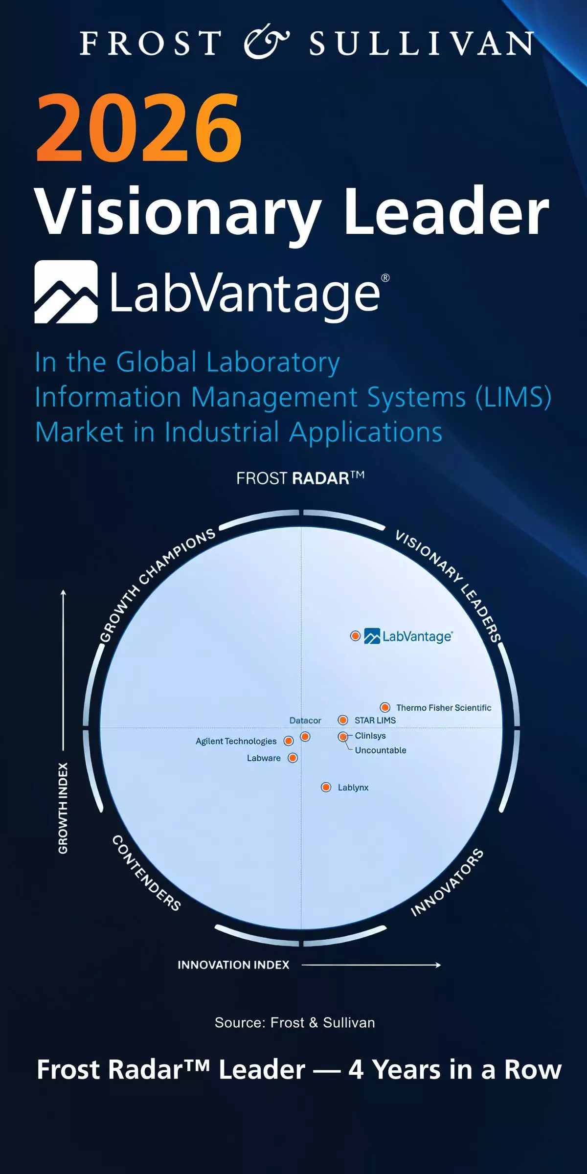 LabVantage Named a Visionary Leader in Life Sciences and Industrial LIMS by Frost & Sullivan