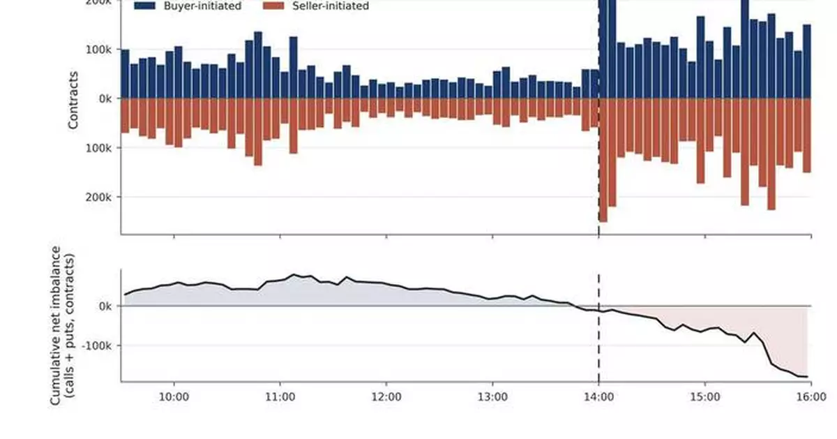 OptionMetrics Launches IvyDB TradeFlow, Giving Institutions Insights on Buying and Selling Order Flow, Retail Trading Behavior, Participation in 0DTE Options Trading