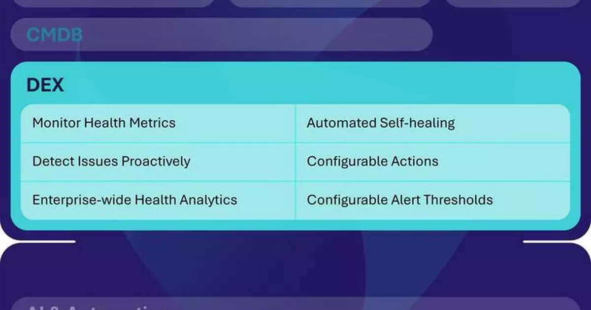 TeamDynamix Launches Digital Employee Experience (DEX) for Proactive Detection and Autonomous Self-Healing of IT Issues