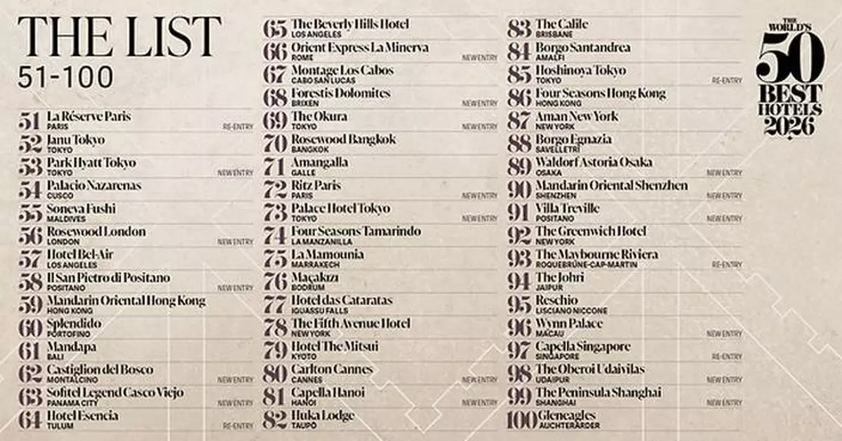 THE WORLD'S 50 BEST HOTELS 2026 ANNOUNCES THE EXTENDED 51-100 LIST