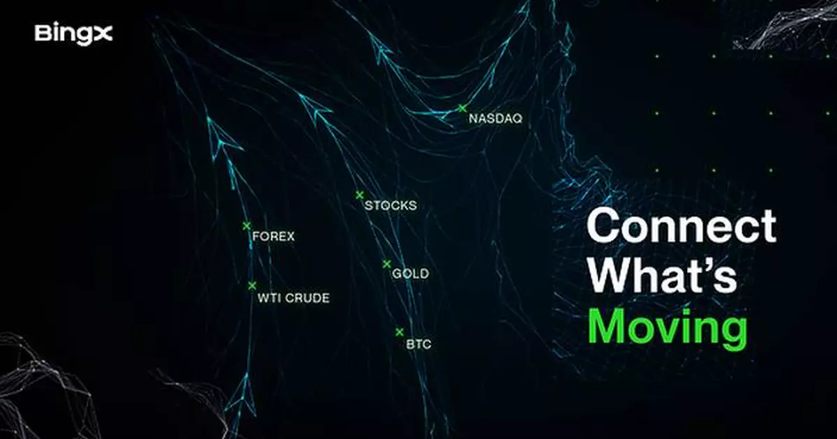 BingX Launches "Connect What's Moving"  to Bring Users Closer to Global Market Opportunities