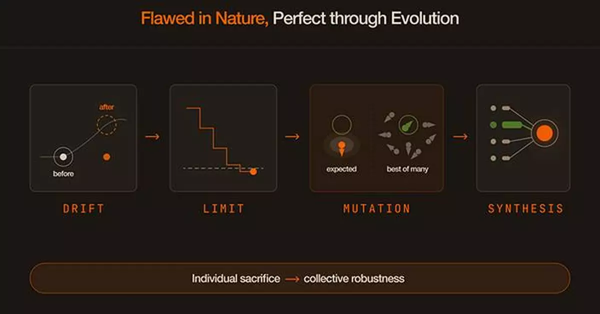 New research proves mutant AI swarms outperform optimized models in a changing world