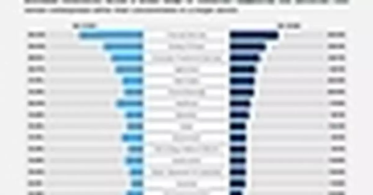 J.S. Held Lending Climate Survey Finds Growing Lender Caution Amid Rising Economic and Geopolitical Risks