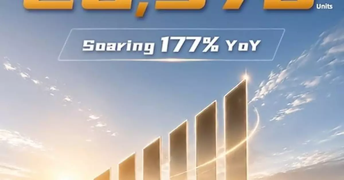 GAC's Overseas Growth Accelerates: August Exports Hit 26,978 Units, Up 177% YoY