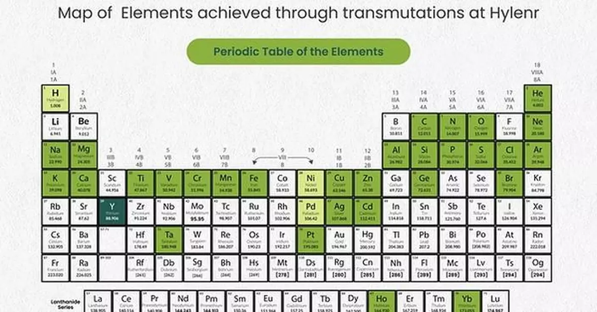 Hylenr Technologies Finds Rare-Earth Signatures, Opens New Technology Pathway Through Nuclear Fusion