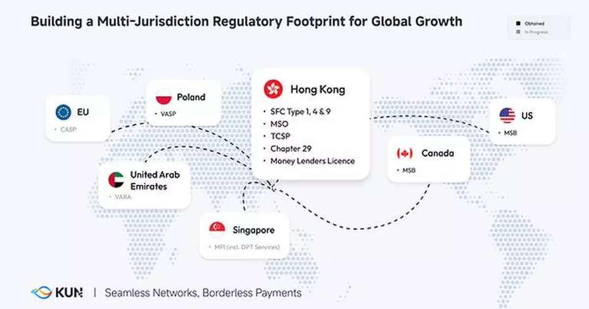 KUN Receives SFC Approval-in-Principle for Type 1, Type 4 and Type 9 Regulated Activities