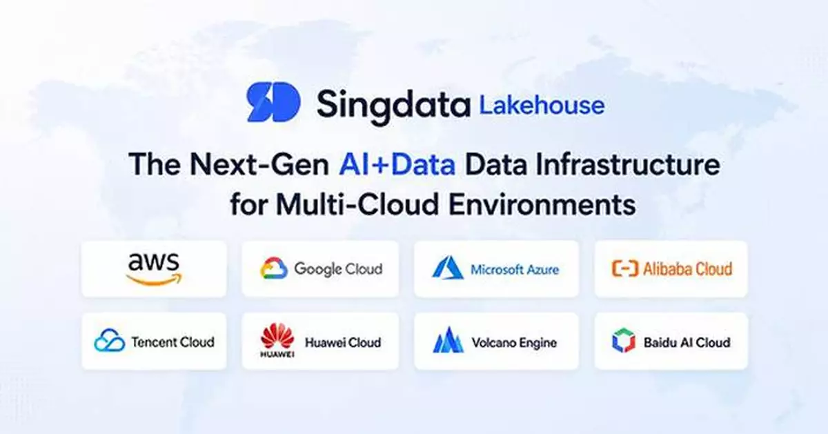 Singdata Delivers True Multi-Cloud Data Freedom: Fully Managed Lakehouse SaaS Now Live Across 8 Global Clouds and 3 CPU Architectures