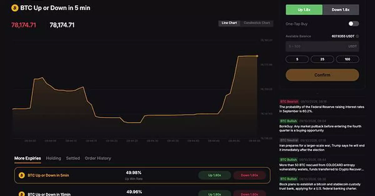 Bybit Launches Bybit Odds, Giving Traders a Simpler Way to Trade Crypto Price Views