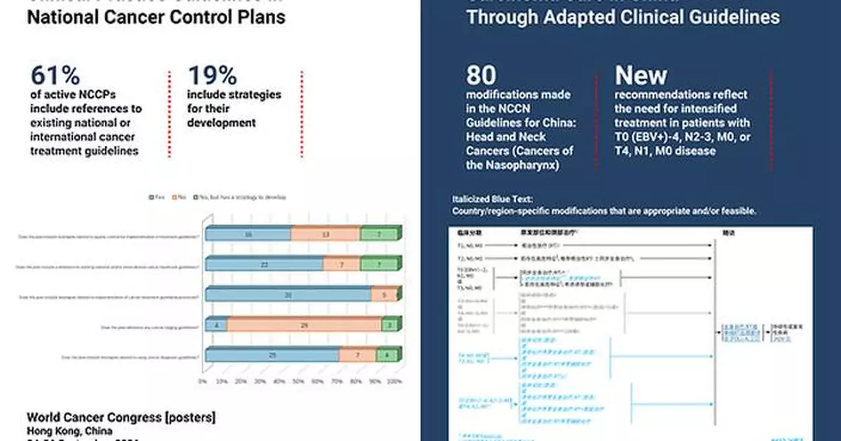 NCCN Models How to Tailor Cancer Care for Different Regions During 2026 World Cancer Congress