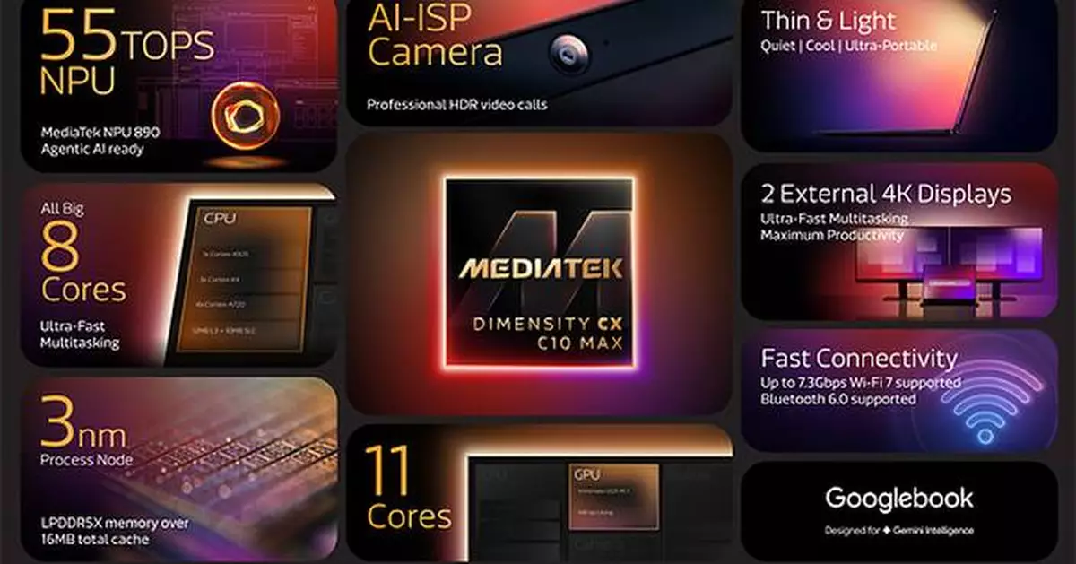 MediaTek Dimensity CX C10 Max Offers Flagship Performance to a New Era of AI-First Laptops