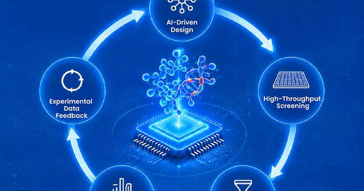 Tsingke Enables High-Throughput Validation of AI-Designed Proteins and Antibodies