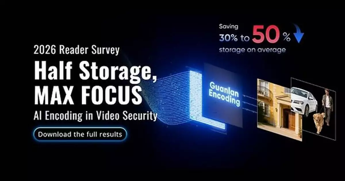 Poll finds surging demand for AI-based video encoding