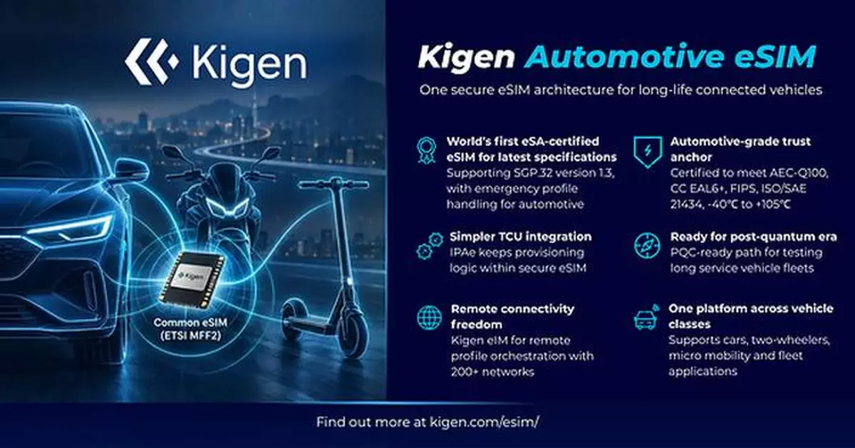 Kigen Automotive eSIM first to achieve GSMA eSA certification, bringing latest SGP.32 security to connected vehicle OEMs for long-life fleets