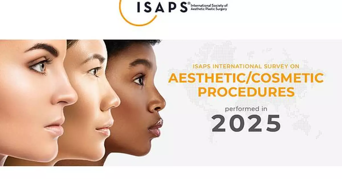 New Global Aesthetics Report: Eyelid Surgery, Liposuction, and Breast Augmentation Rank as Top Surgical Procedures