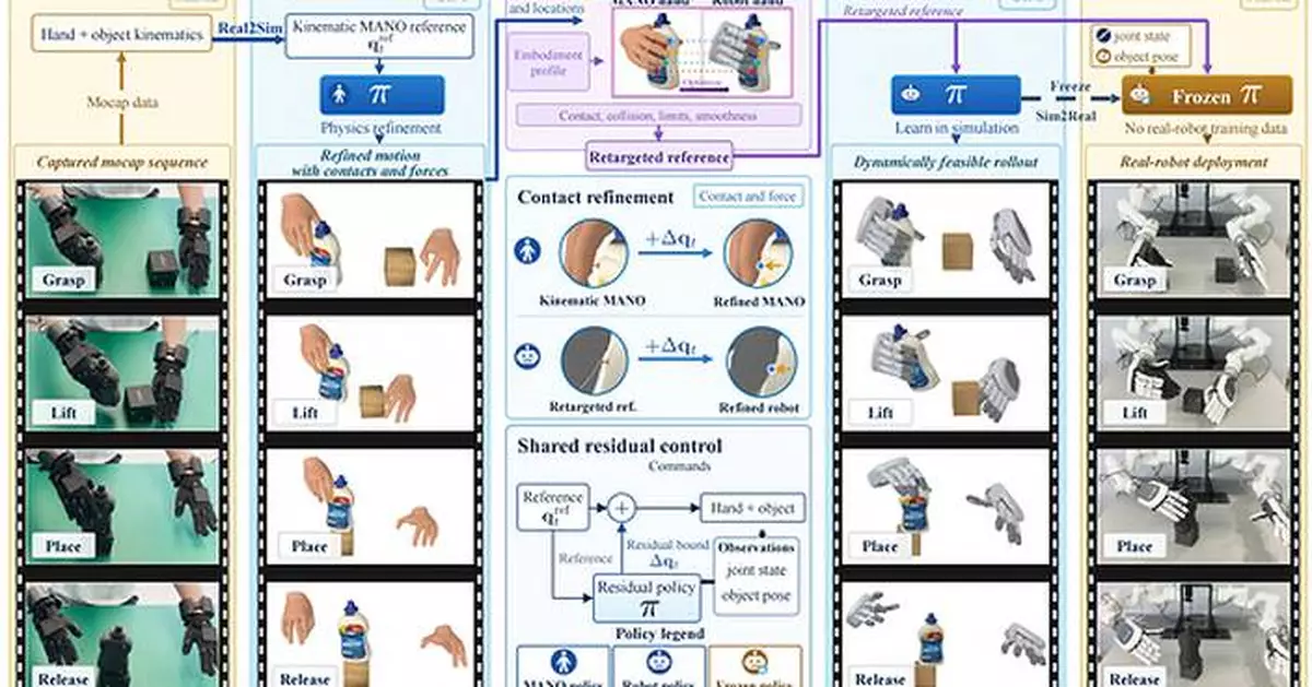 DexRobot Bridges AI Models and Real-World Dexterity at IROS 2026, Spotlighting DexGEM Milestone and Flagship DexHand021 Pro
