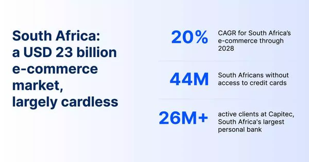 Canva partners with EBANX and Capitec Pay to unlock cardless subscriptions for South Africans