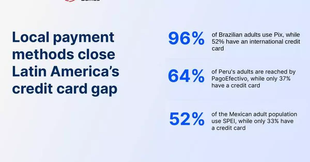 EBANX and NetEase Games Club bring local payment methods to Latin America’s booming video game market