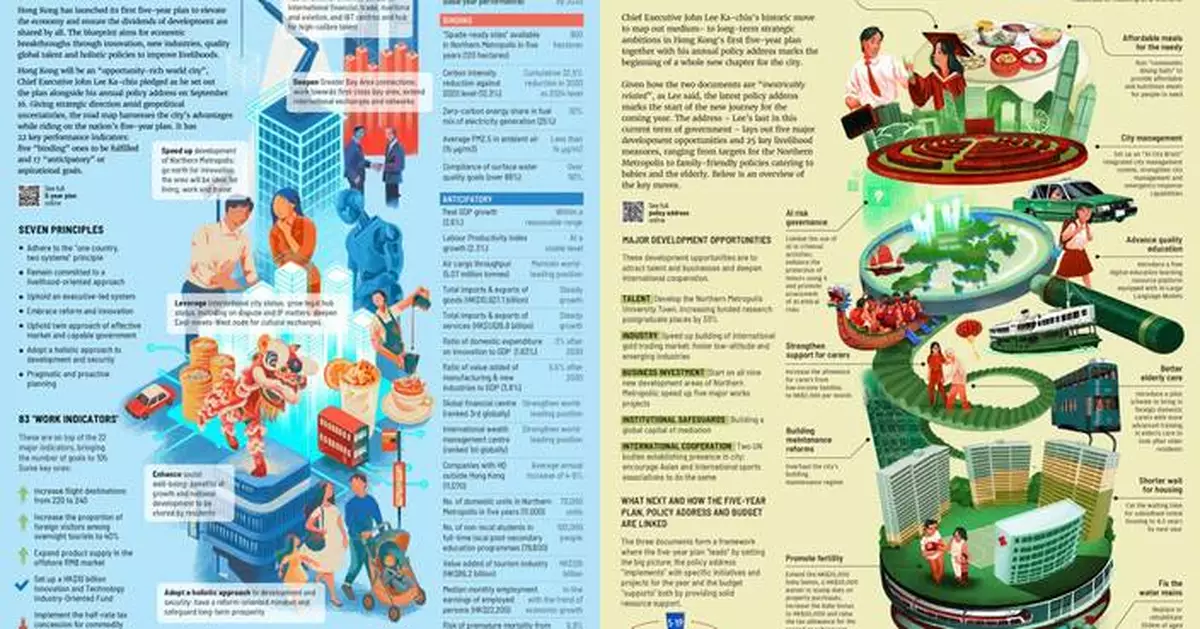 Hong Kong sets out initiatives to secure long-term development of pillar industries