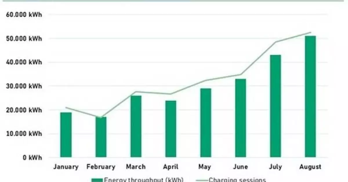 ADS-TEC Energy Reports First Half 2026 Results; Advances Gigawatt-Scale SKM Storage Project and Strengthens its Position to Scale Own &amp; Operate Model
