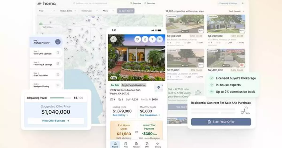 Homa Raises $5 Million to Redefine Homebuying with AI