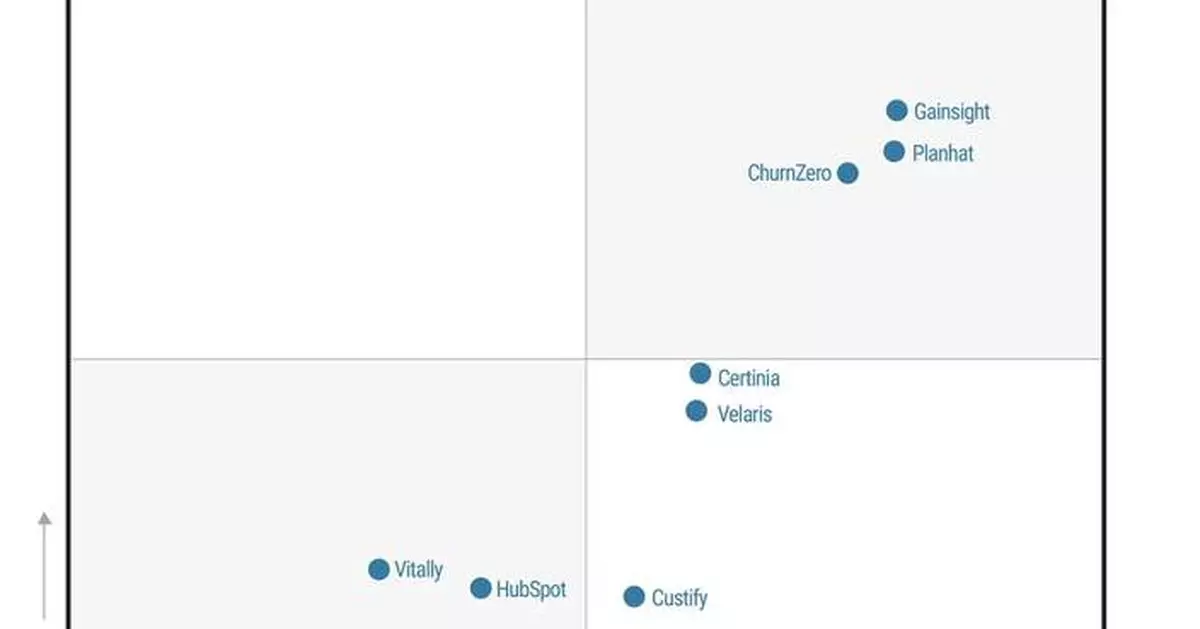 Certinia Named a Visionary in the 2026 Gartner® Magic Quadrant™ for Customer Success Management Platforms