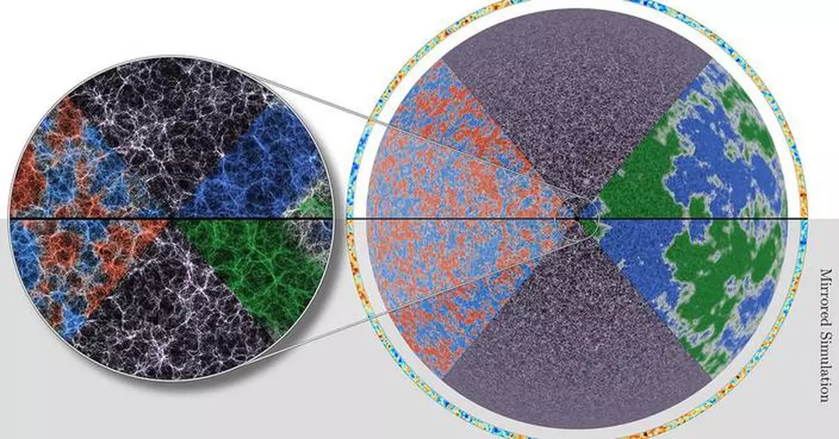 Argonne's Aurora Supercomputer Powers Two of the Largest Cosmological Simulations to Date