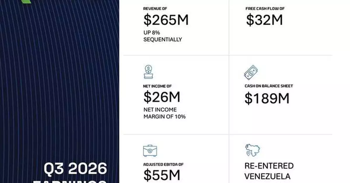 Innovex Announces Third Quarter 2026 Results