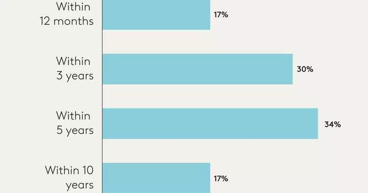 Everlaw Survey: In-House Legal Teams Are Using AI to Cut Law Firm Spend and 81% Expect Outcome-Based Pricing to Eclipse the Billable Hour Within Five Years